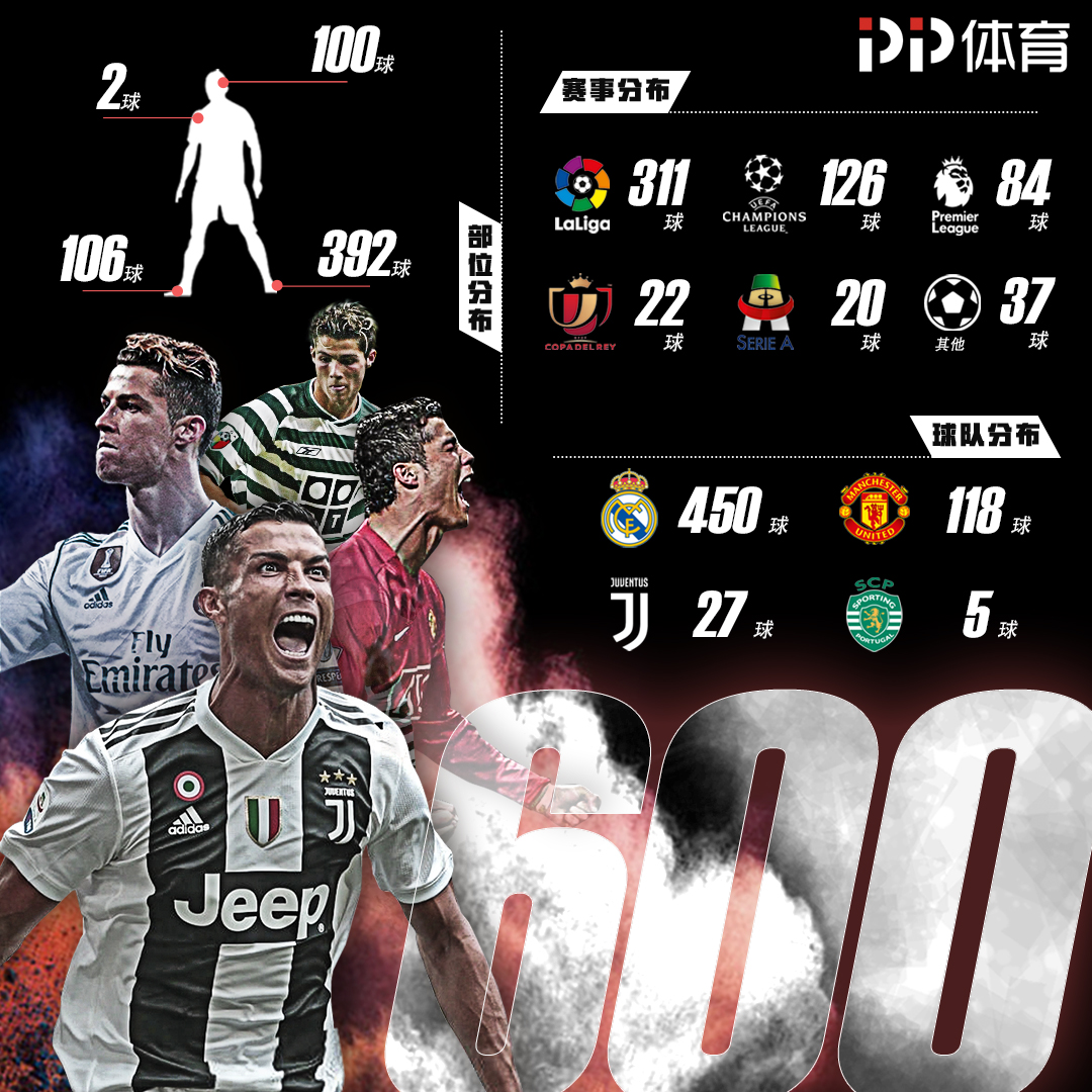 空中第一转 空中第一转